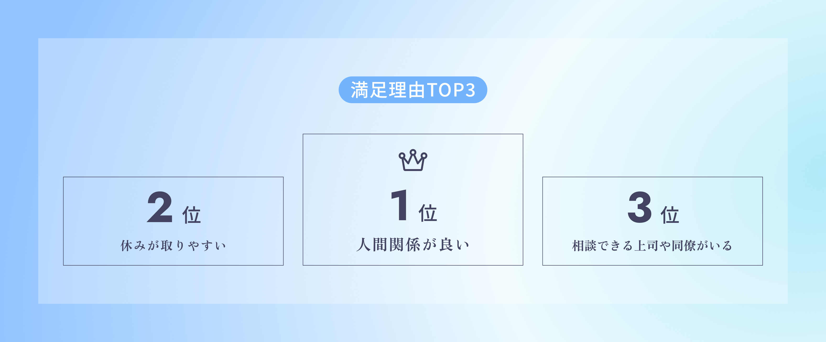 満足理由TOP3