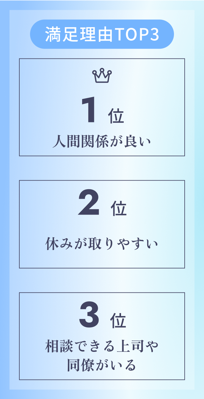 満足理由TOP3