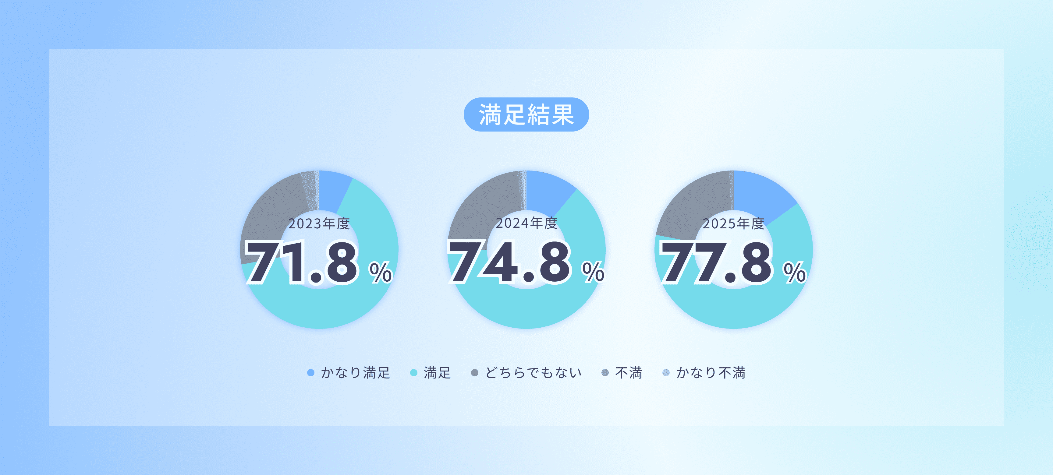 従業員満足度アンケート