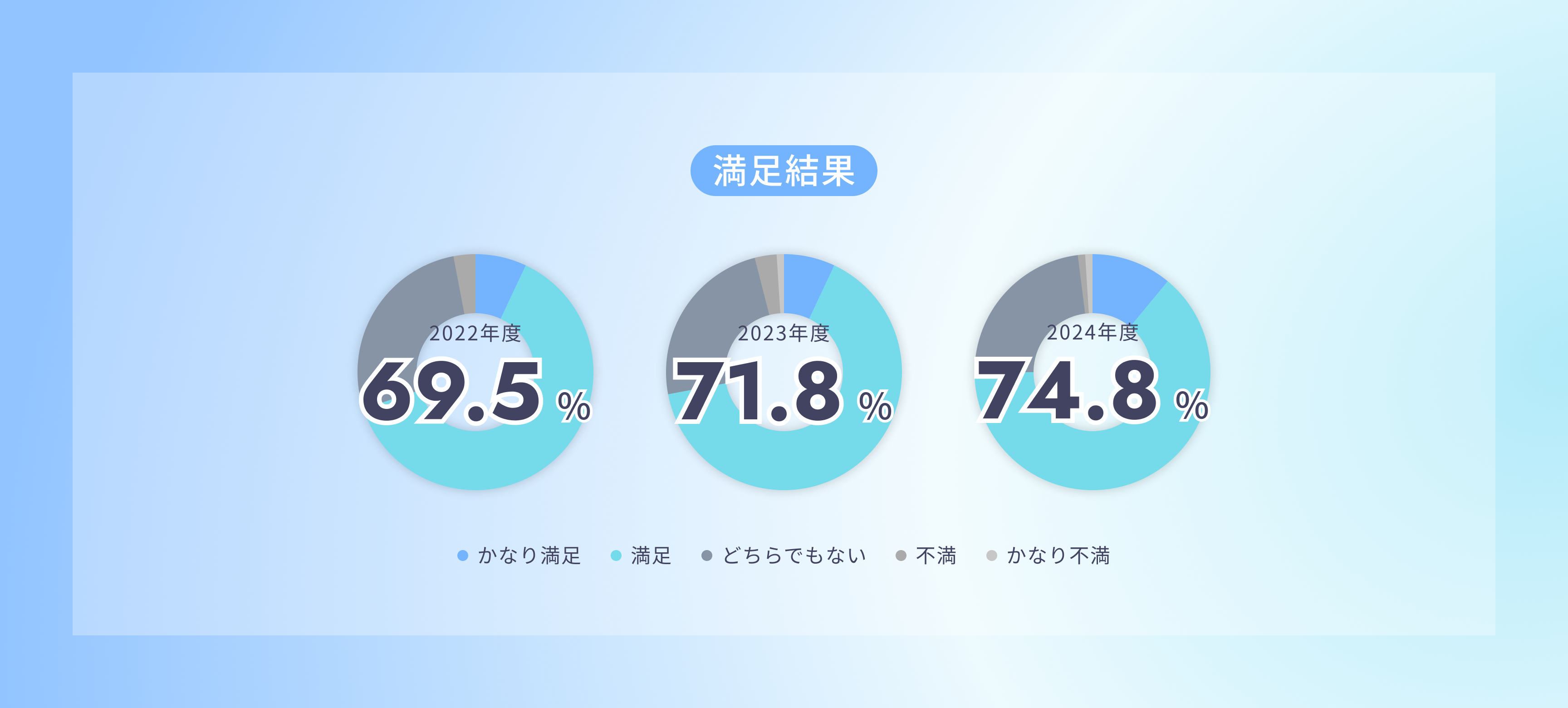 従業員満足度アンケート