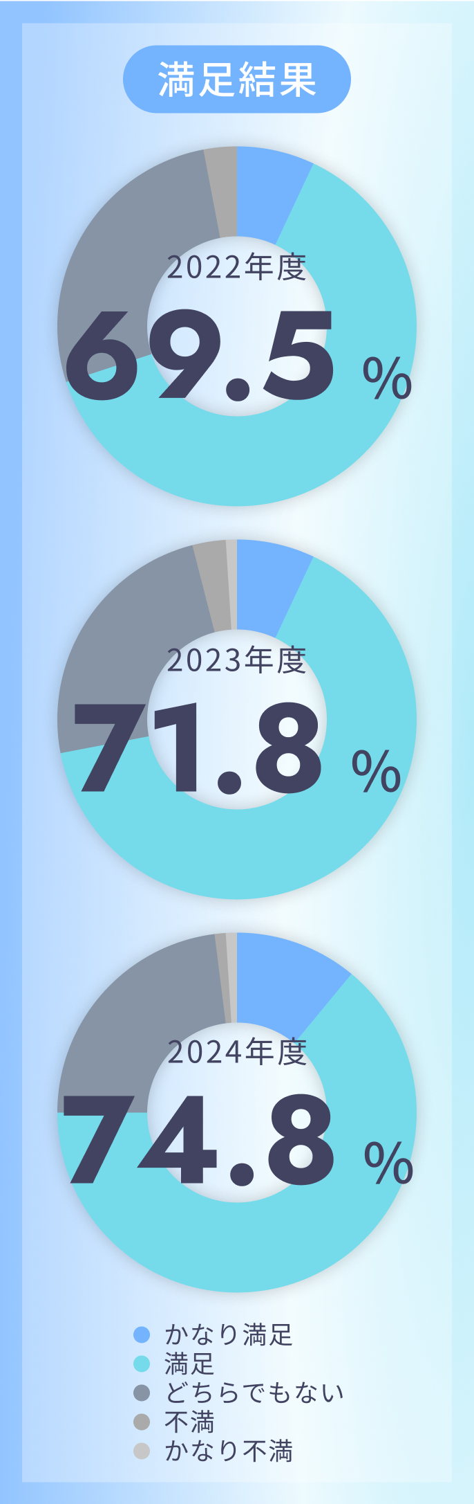 従業員満足度アンケート